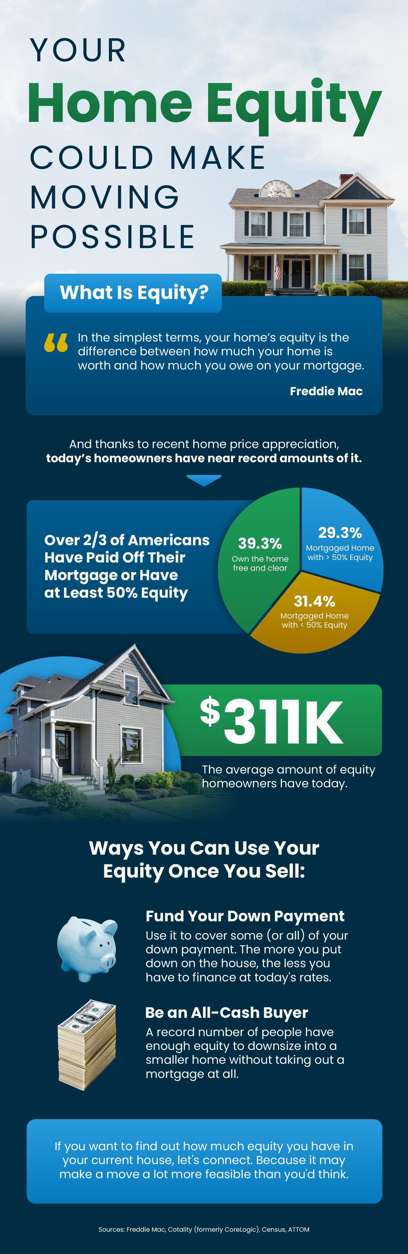 Your-Home-Equity-Could-Make-Moving-Possible-MEM-original