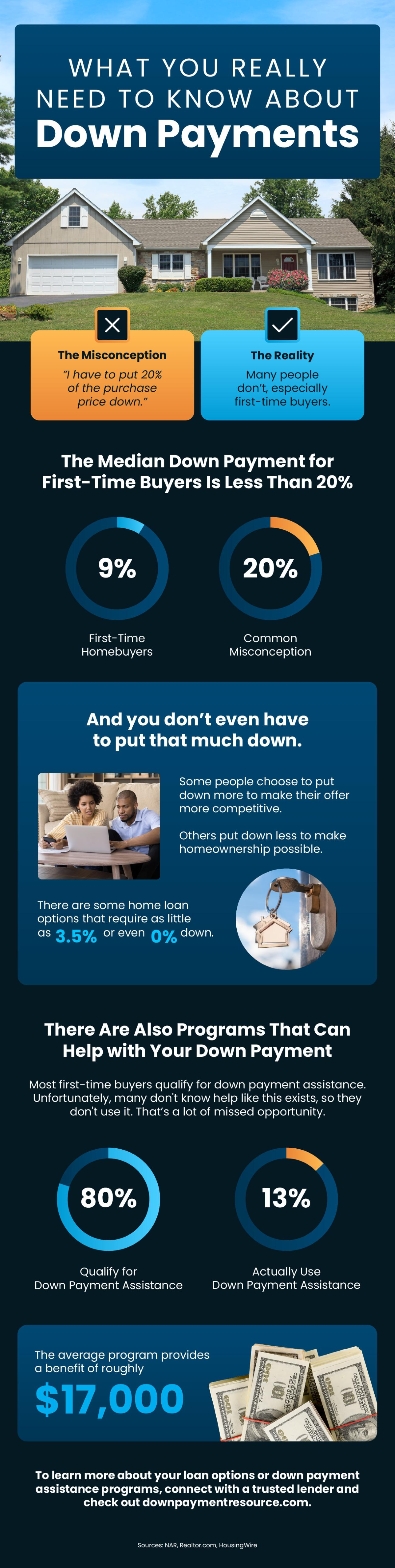 What-You-Really-Need-To-Know-About-Down-Payments-MEM-original