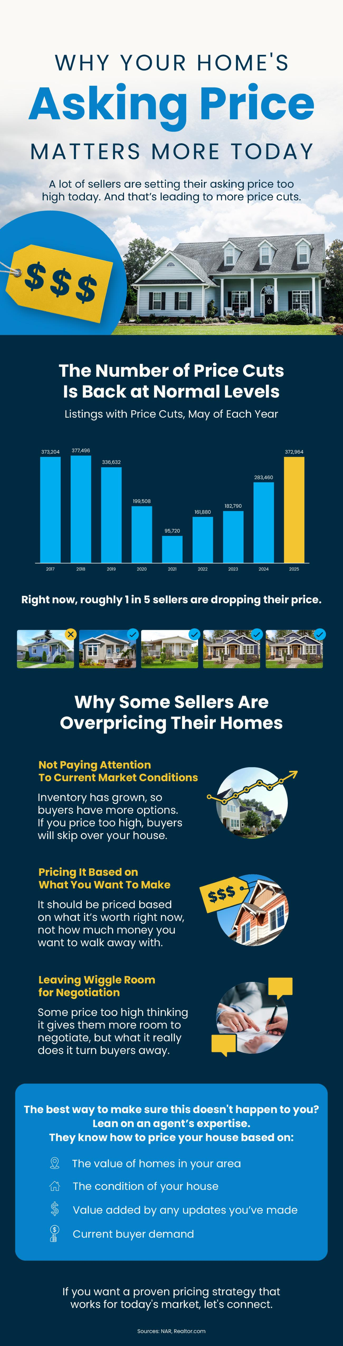 Why-Your-Homes-Asking-Price-Matters-More-Today-MEM-original