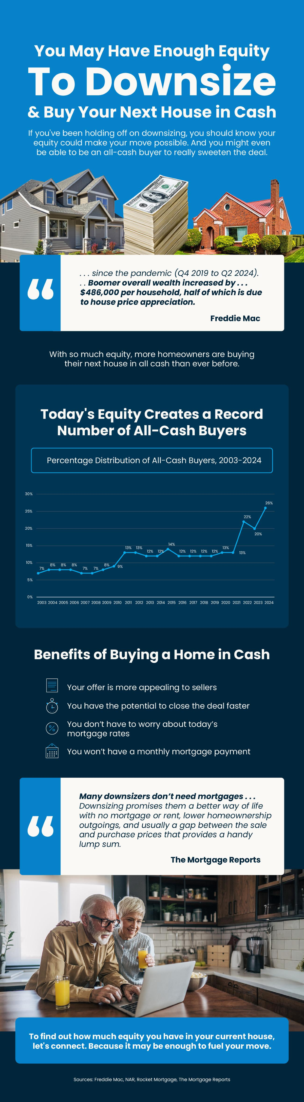 You-May-Have-Enough-Equity-To-Downsize-and-Buy-Your-Next-House-in-Cash-MEM-original