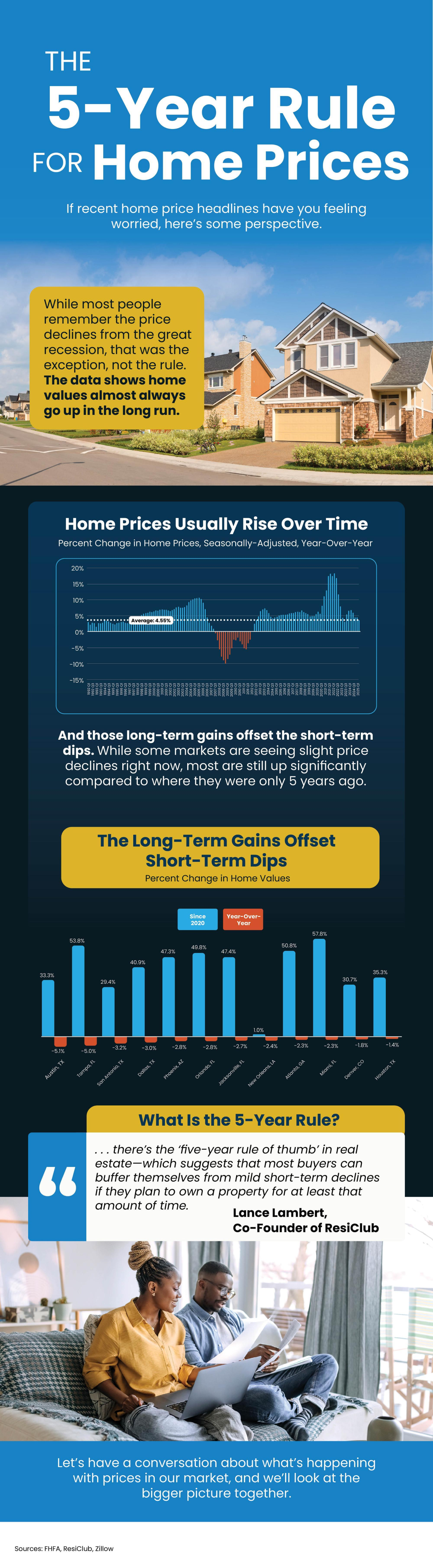 20250715-Info-5-year-rule-for-home-prices--MEM-original