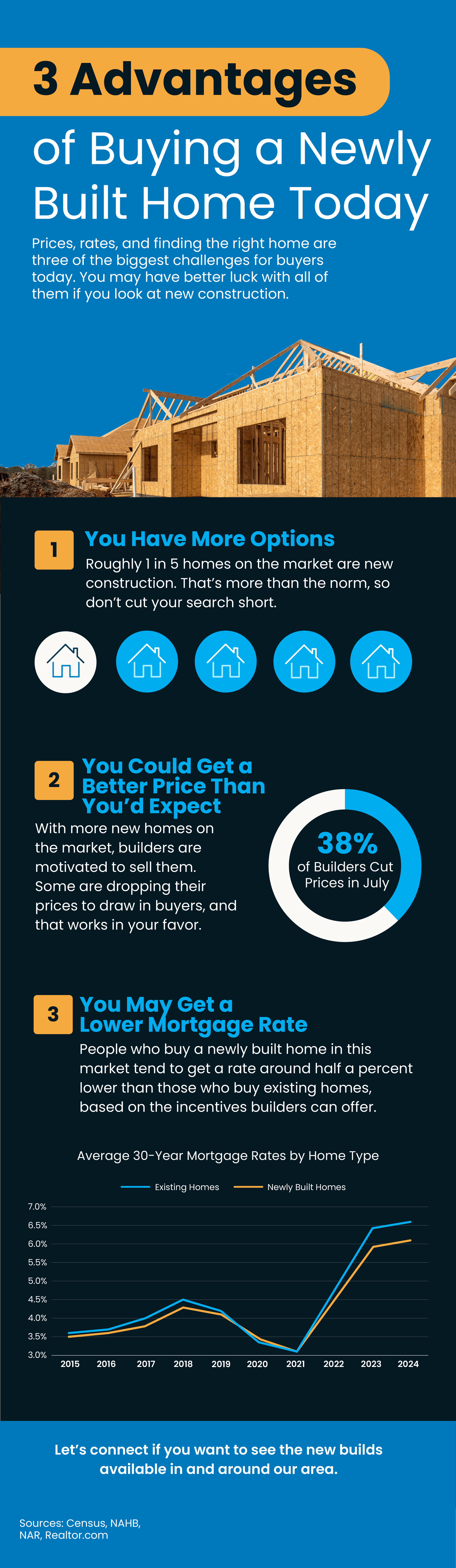 20250805---Info3-Advantages-of-Buying-a-Newly-Built-Home-Today---MEM-original