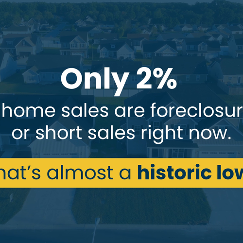 Only 2% of Home Sales Are Foreclosures or Short Sales