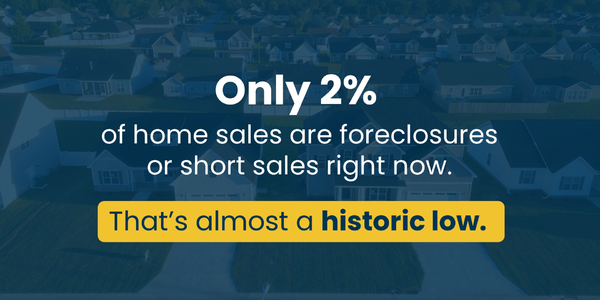 Only 2% of Home Sales Are Foreclosures or …