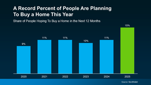 20250211-A-Record-Percent-of-People-Are-Planning-To-Buy-a-Home-This-Year-original