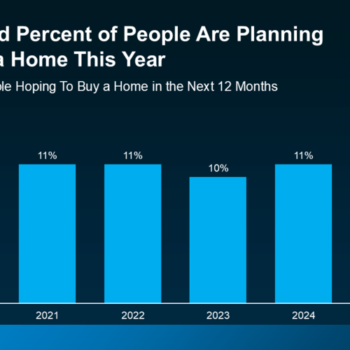 2025 Could be the year to sell your house.