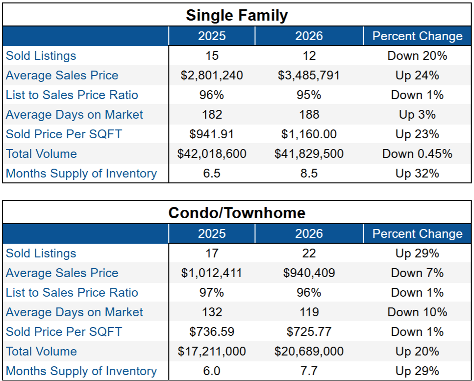 cb first quarter 2026 1