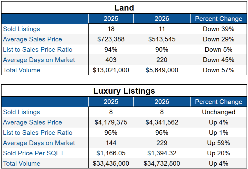 cb first quarter 2026 2