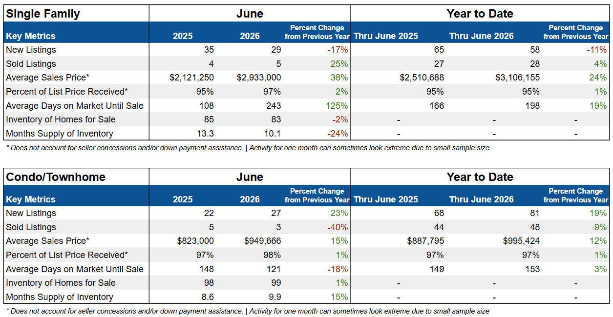 July 2026 in CB - Market Conditions