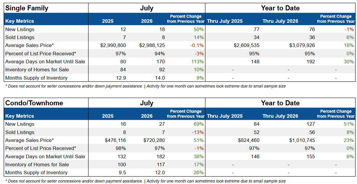 Crested Butte and Mt. Crested Butte - August 2026 data