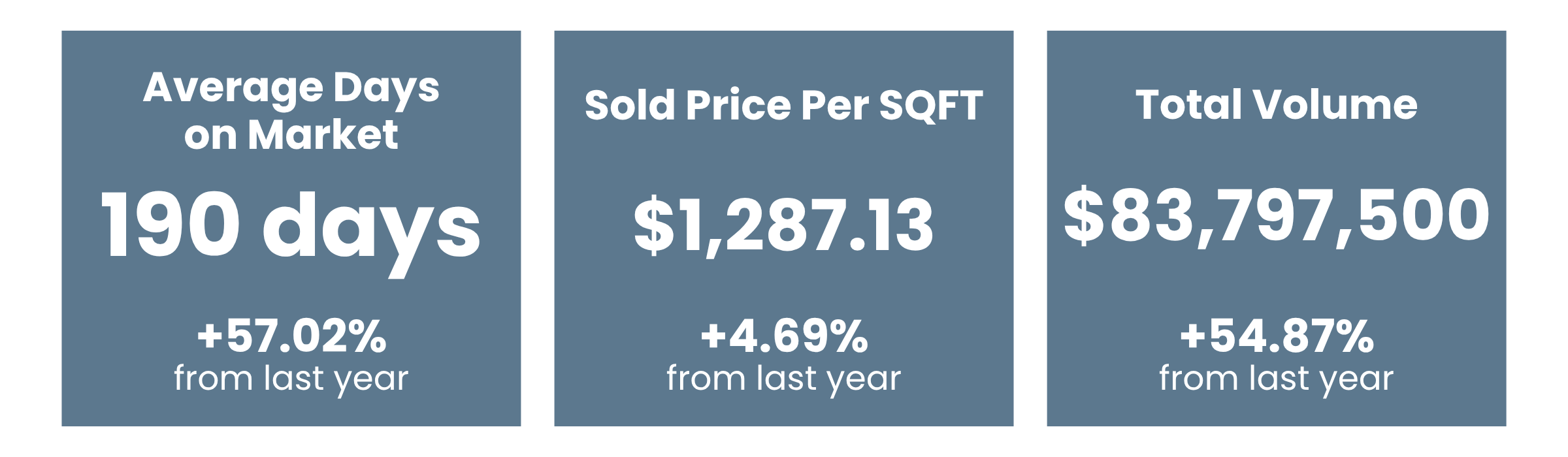 Luxury Sales - CB Jan to August 2026