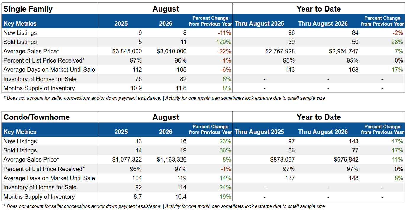 September in CB - market conditions - 2026