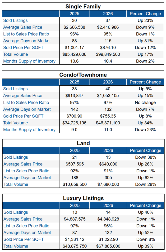 CB and Mt. CB 3rd Quarter Report 2026 (1)
