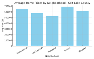 salt_lake_county_cma_chart (1)