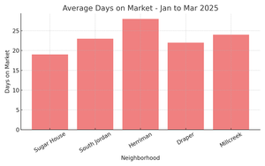 salt_lake_county_dom_chart (1)