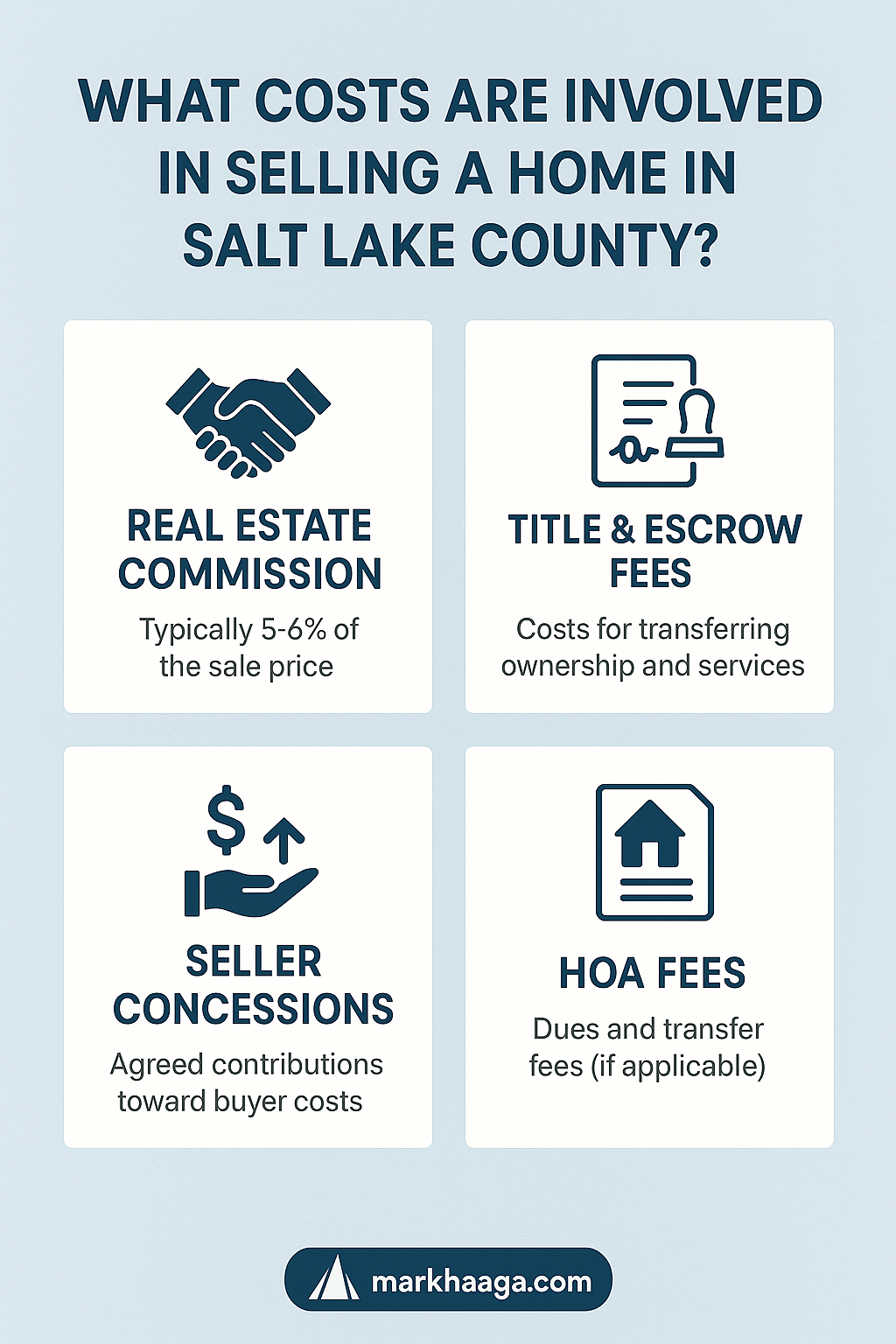 Infographic outlining home selling costs in Salt Lake County, Utah