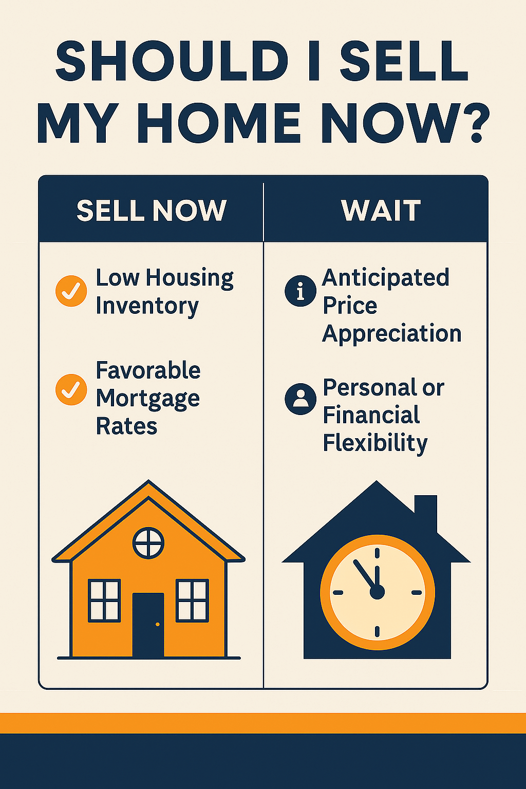 Graphic showing pros and cons of selling a home now vs. later