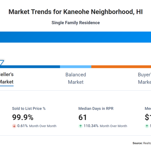 KANEOHE REAL ESTATE MARKET - APRIL END UPDATE