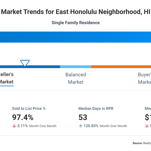 EAST HONOLULU REAL ESTATE MARKET - APRIL END UPDATE