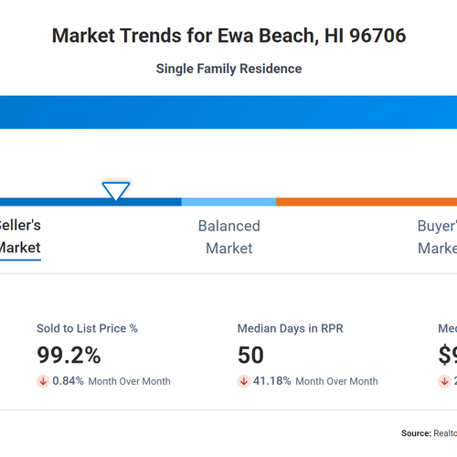 EWA BEACH / EAST KAPOLEI REAL ESTATE MARKET - APRIL END UPDATE
