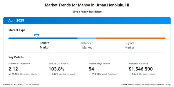 MANOA REAL ESTATE MARKET - APRIL END UPDATE