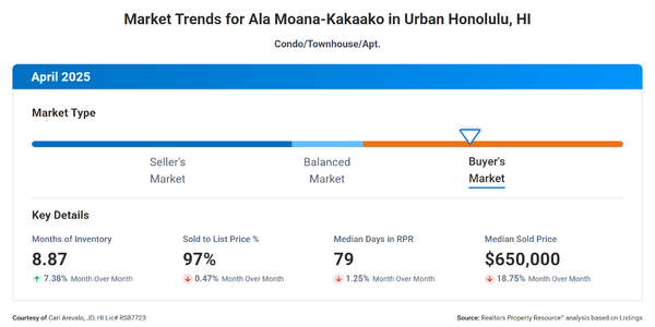 ALA MOANA / KAKA'AKO REAL ESTATE MARKET - …