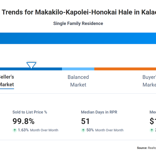KAPOLEI / MAKAKILO REAL ESTATE MARKET - APRIL END UPDATE