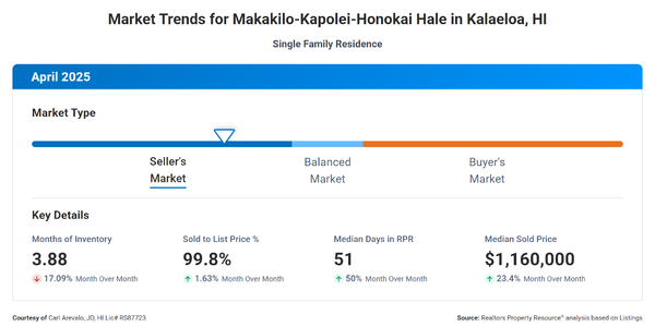KAPOLEI / MAKAKILO REAL ESTATE MARKET - APRIL …