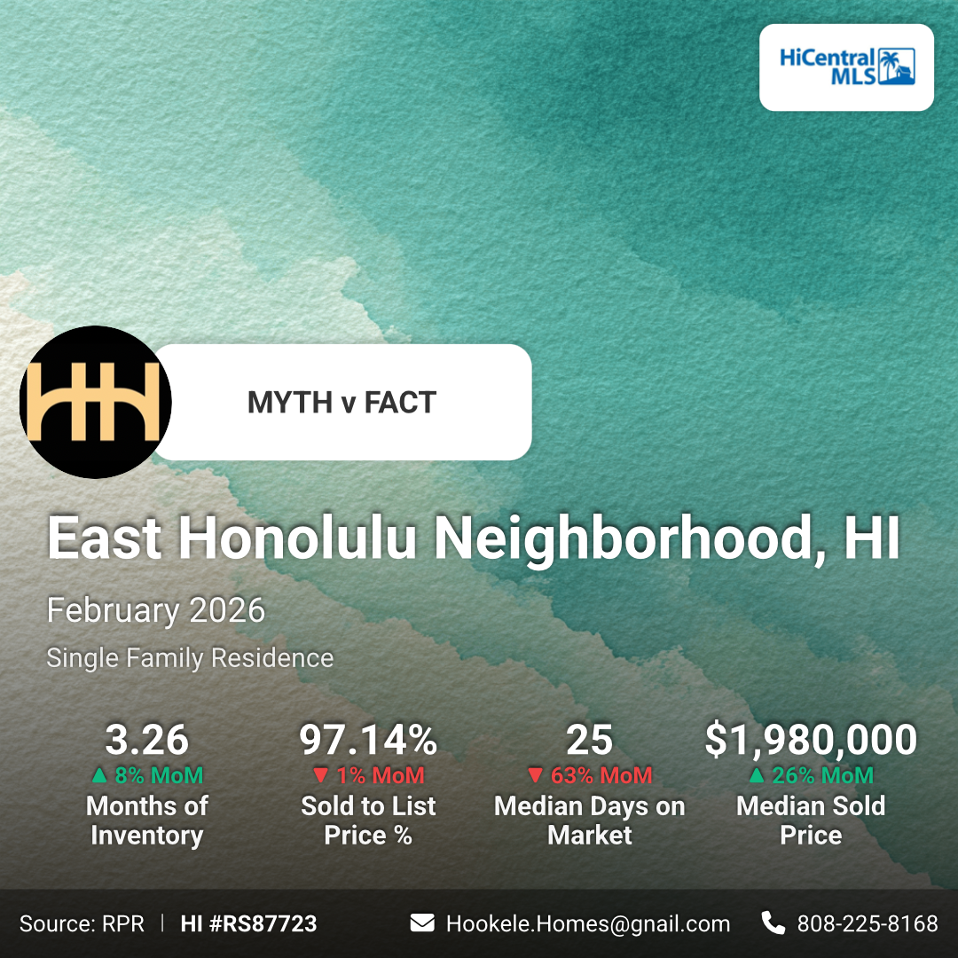 East Honolulu 2026 February Market Update including Portlock, Paiko Lagoon, Wailupe Area, Niu Beach, Hawaii Loa Ridge, Hawaii Kai, Waialae Iki, and Aina Haina