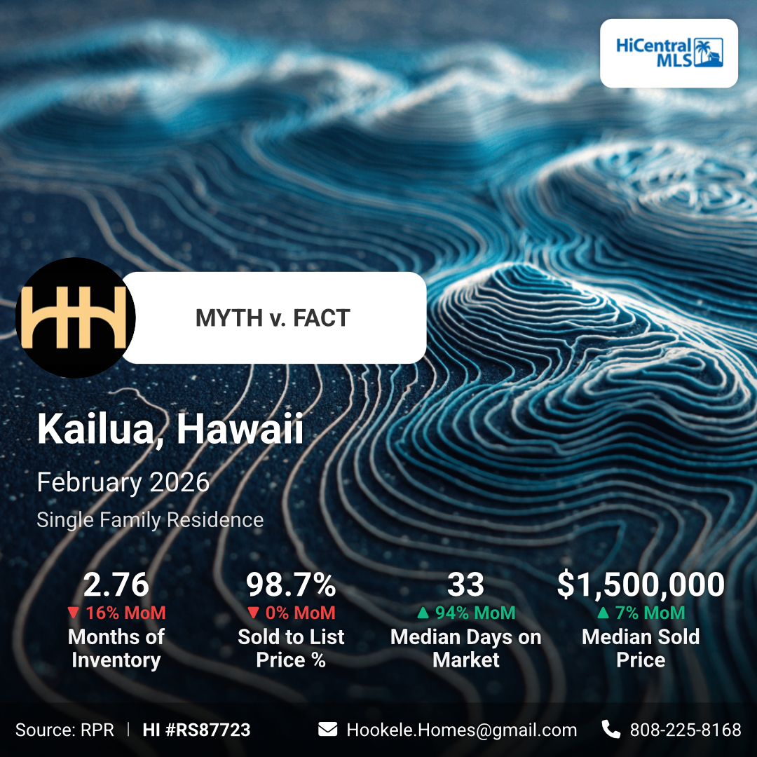 Kailua and Lanikai Beach February 2026 Real Estate Market Update Single Family Homes