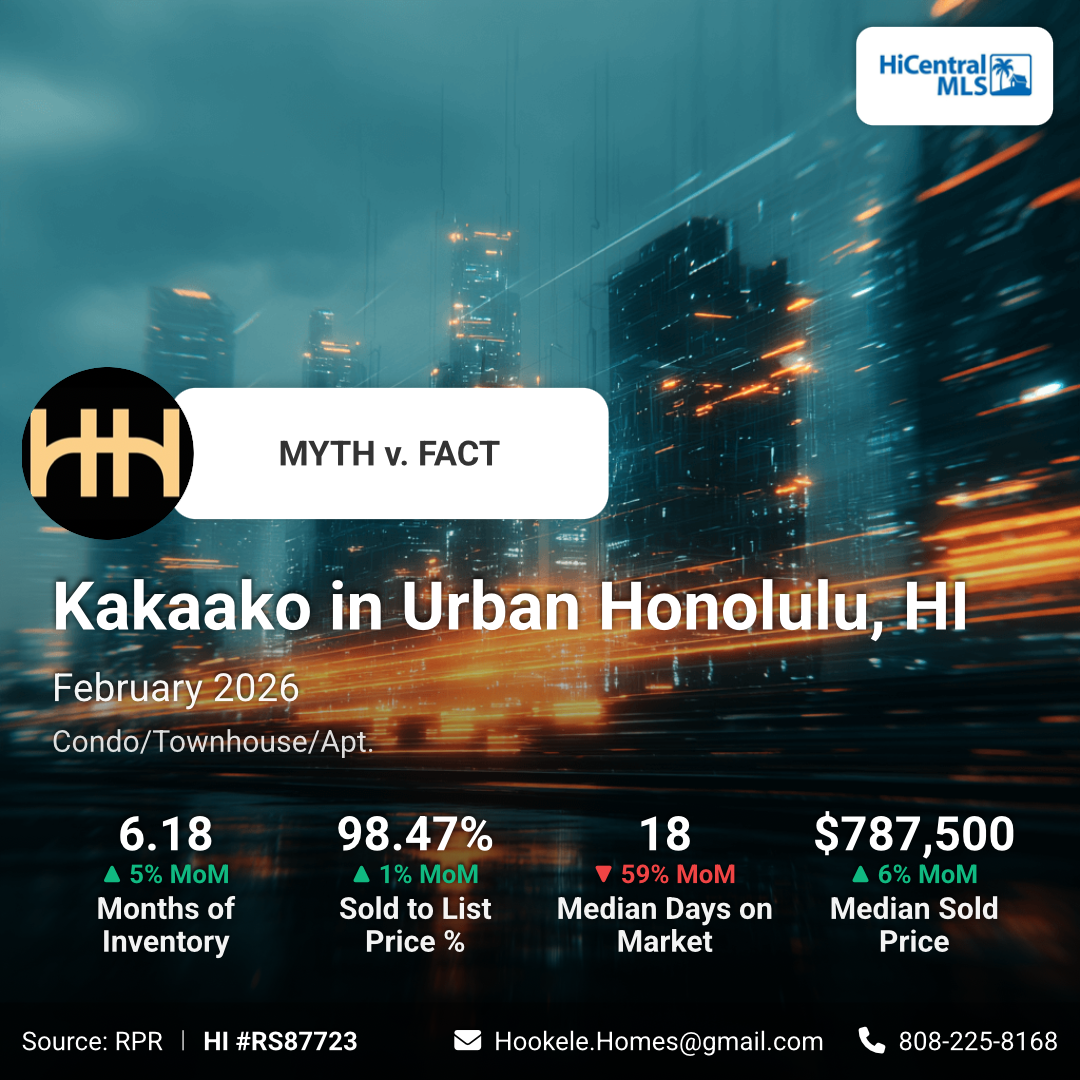 Kakaako in Downtown Honolulu, Hawaii February 2026 Condo Market Update