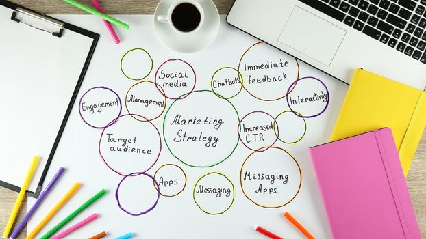 3. Strategic Marketing