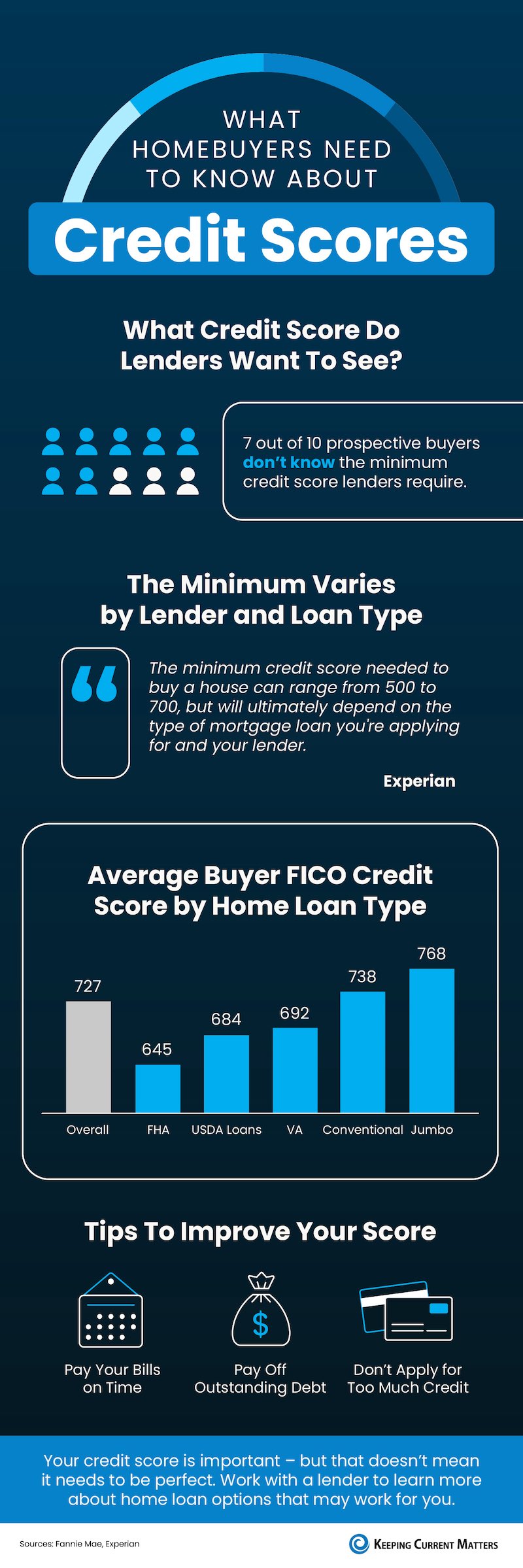 What-Homebuyers-Need-To-Know-About-Credit-Scores-NM