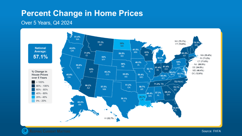 Percent-Change-in-Home-Prices-Lees-Summit-Real-Estate