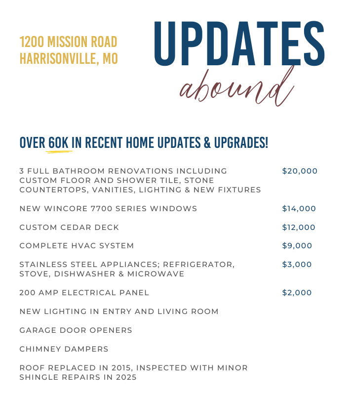 Updates-1200-Mission-Road-Harrisonville-MO-64701-Reece-Nichols