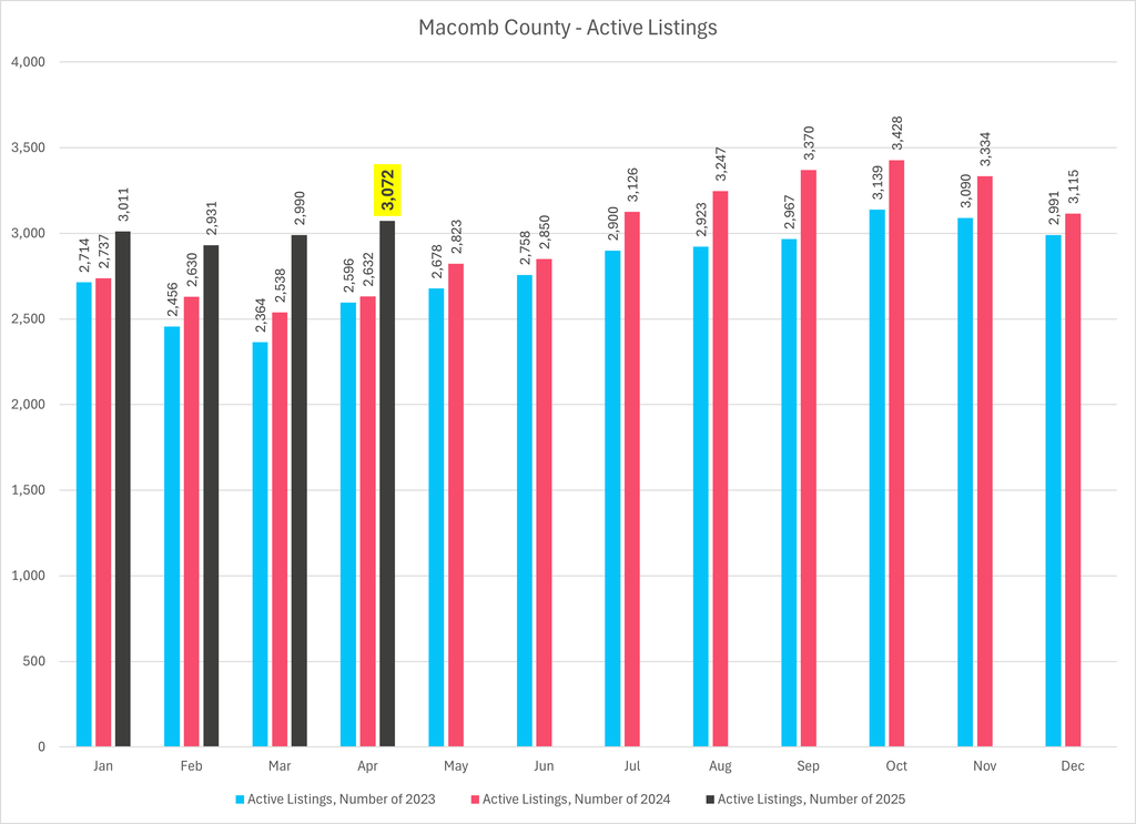 ACTIVELISTINGS-APR25