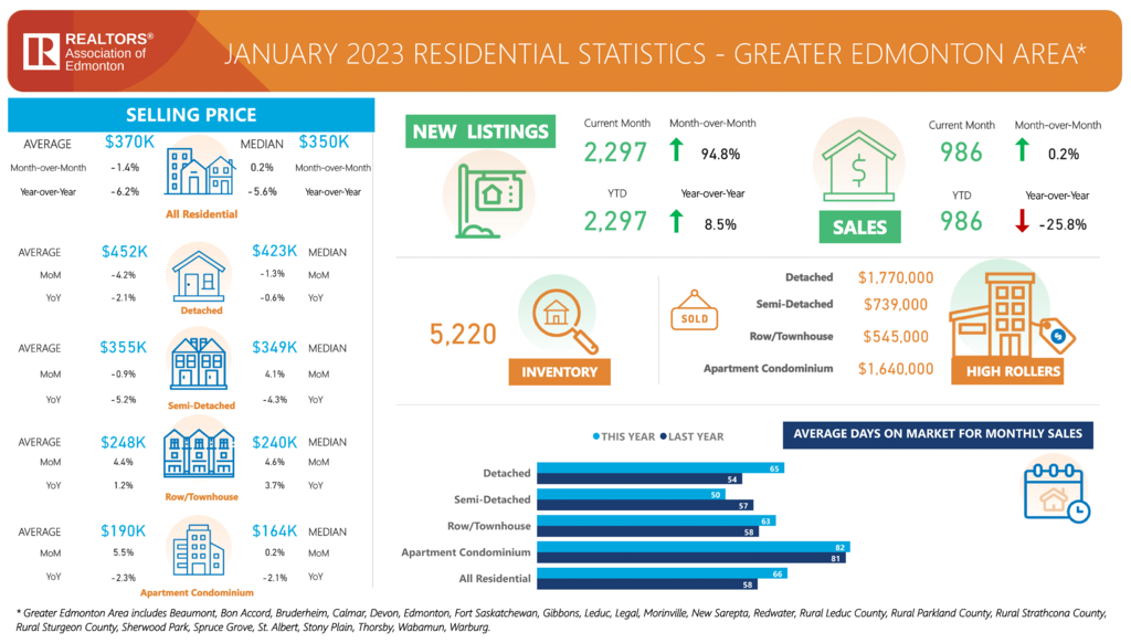 JAN_2023_MonthlyStatsBoard-1-1