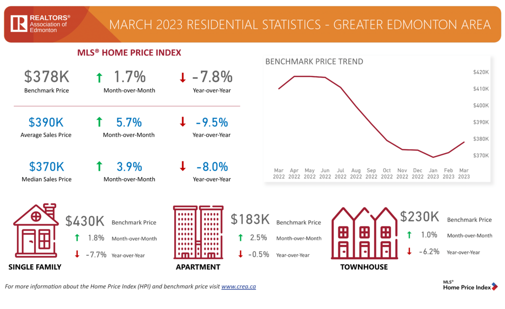 MAR_2023_MonthlyStatsBoard-3-1