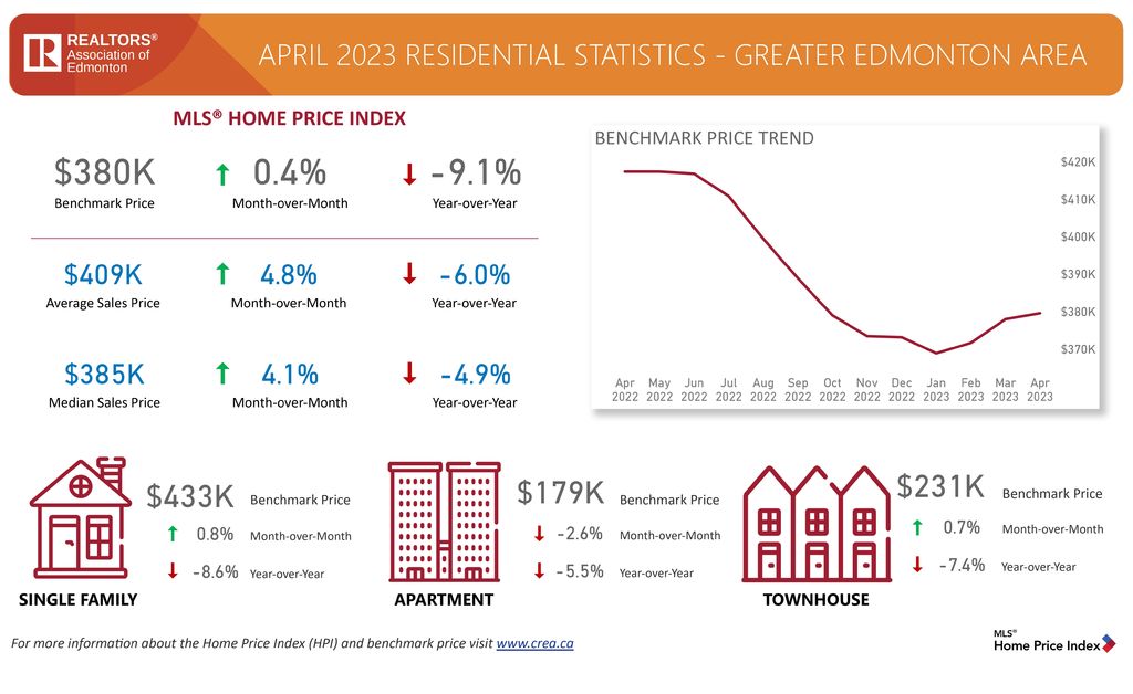 APRIL_2023_MonthlyStatsBoard-3_page-0001
