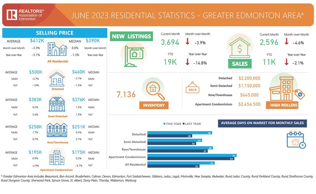 JUNE_2023_MonthlyStatsBoard_Page_01-scaled