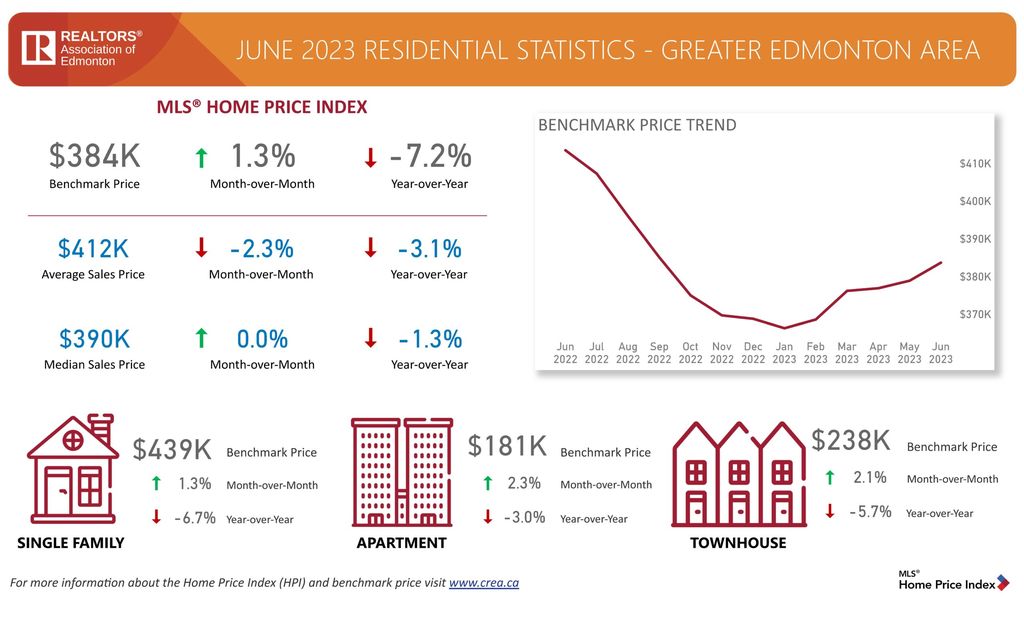 JUNE_2023_MonthlyStatsBoard_Page_05-scaled