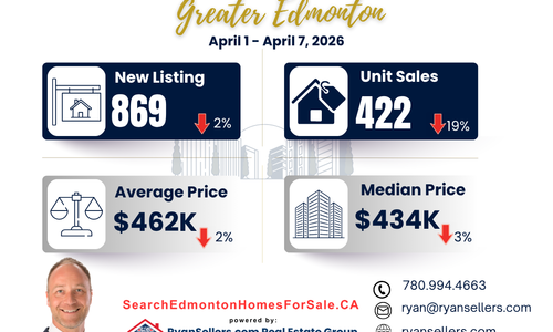 Weekly Market Watch (April 1 - April 7, &hellip;