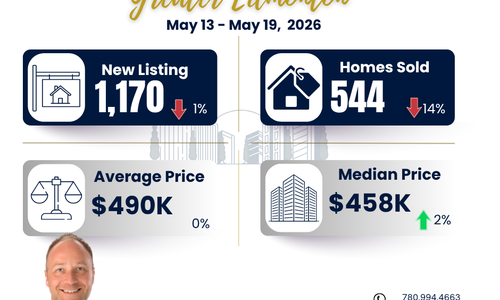 Greater Edmonton Area Weekly Market Update (May 13–19, 2026)