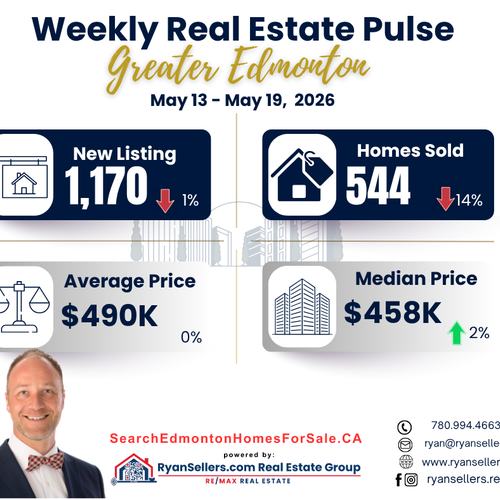 Greater Edmonton Area Weekly Market Update (May 13–19, 2026)