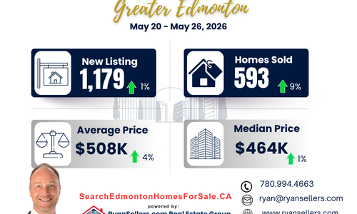 Greater Edmonton Area Weekly Market Update (May 20–26, 2026)