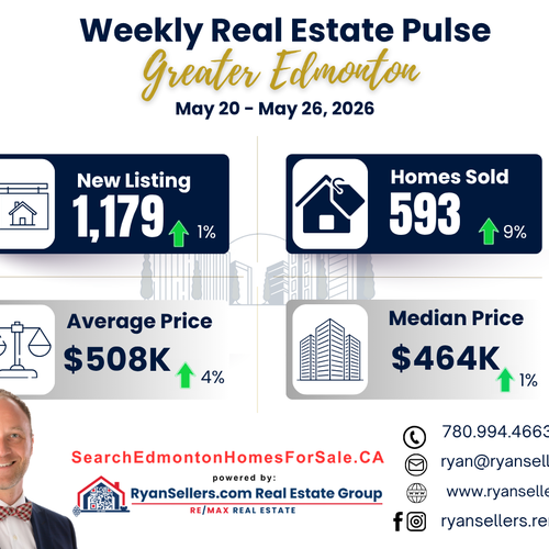 Greater Edmonton Area Weekly Market Update (May 20–26, 2026)