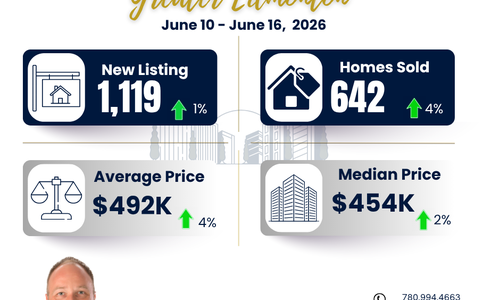 Greater Edmonton Area Weekly Market Update ( June 10 – …