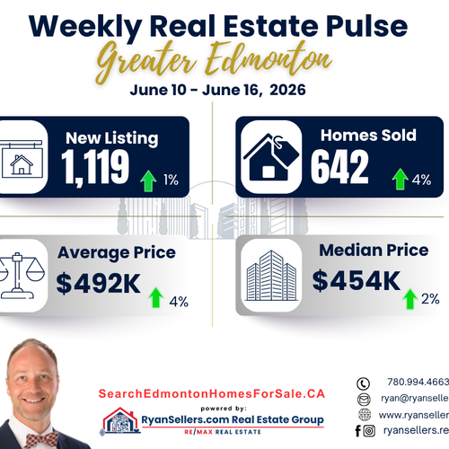 Greater Edmonton Area Weekly Market Update ( June 10 – June 16, 2026 )