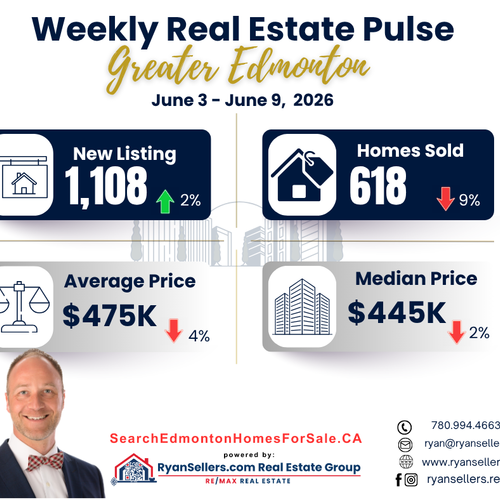 Greater Edmonton Weekly Real Estate Market Update ( June 3 - June 9, 2026 )