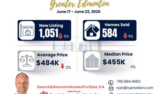 Greater Edmonton Real Estate Market Watch: June 17–23, &hellip;